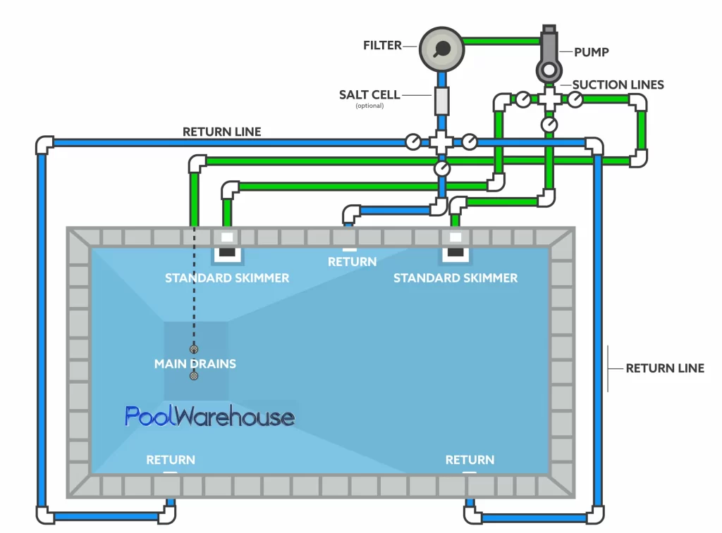 2-ss-pool-plumbing-pool-graphic-01-scaled