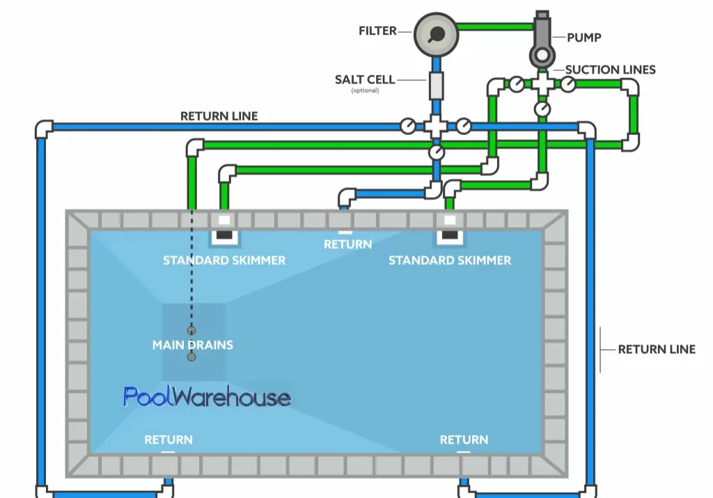 2-ss-pool-plumbing-pool-graphic-01-scaled